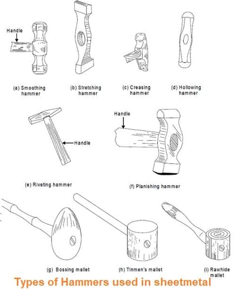 sheet metal hammer types|sheet metal hammers types.